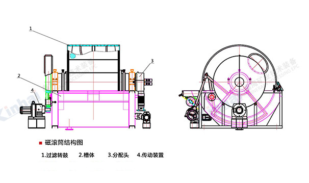 磁滚筒_强磁滚筒_磁选机原理_磁滚筒价格_鑫海矿装
