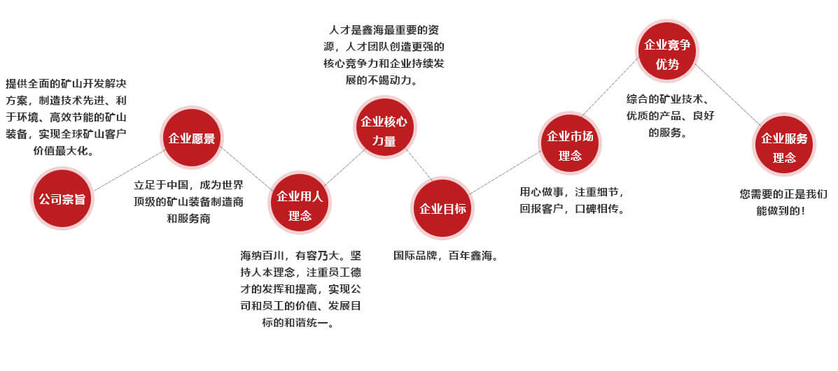企业文化