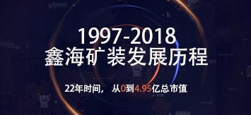 鑫海矿业20年发展历程